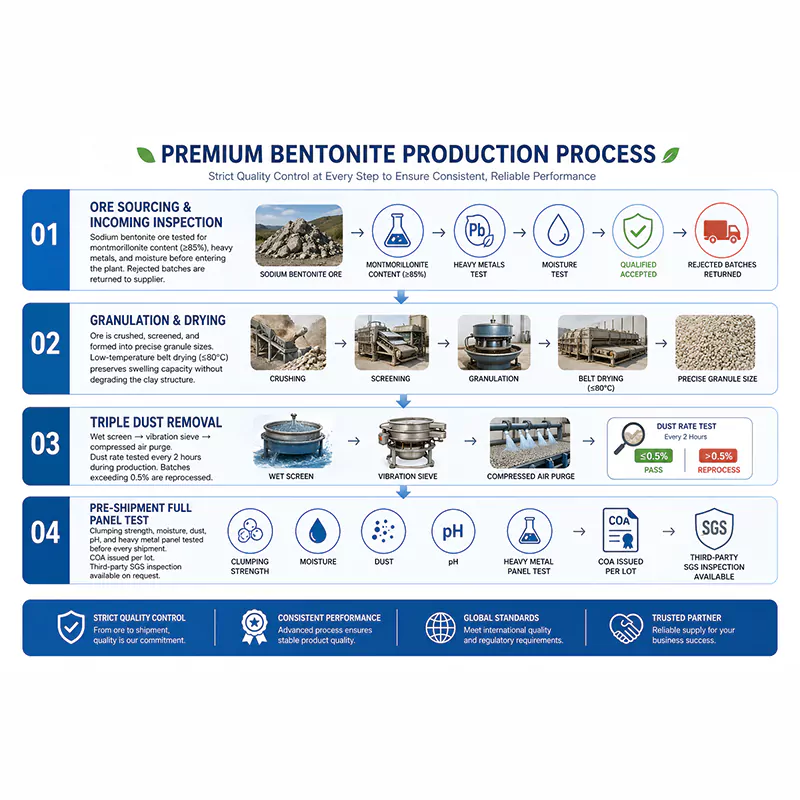 Bentonite Cat Litter Manufacturing