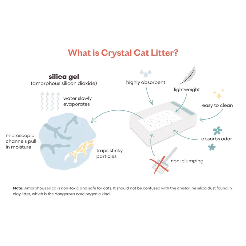 Crystal Cat Litter Factory